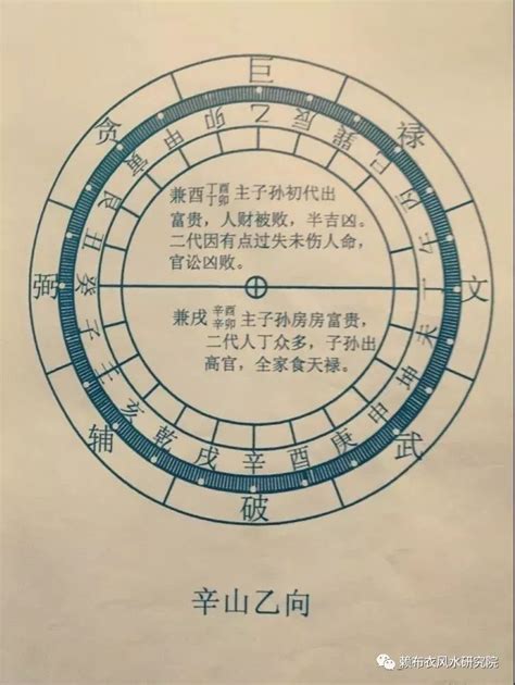 坐乙向辛|八运坐东向西之卯山酉向／乙山辛向宅运风水详解三六。